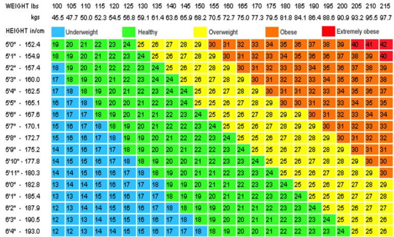 how can we find out bmi